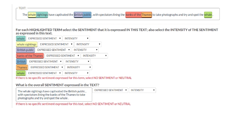 Fig.1: CrowdTruth Workflow for Identifying Salient Features in News - DS1.