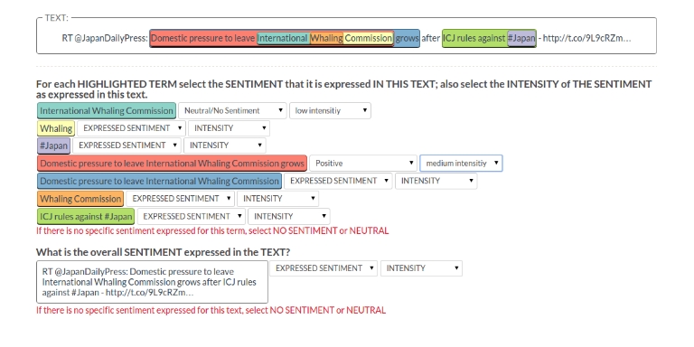 Fig.2: CrowdTruth Workflow for Identifying Salient Features in Tweets 2014 - DS2 & Tweets 2015 - DS3.