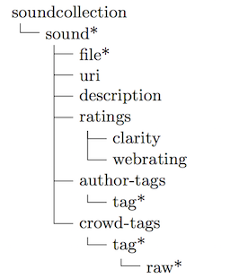 XML format