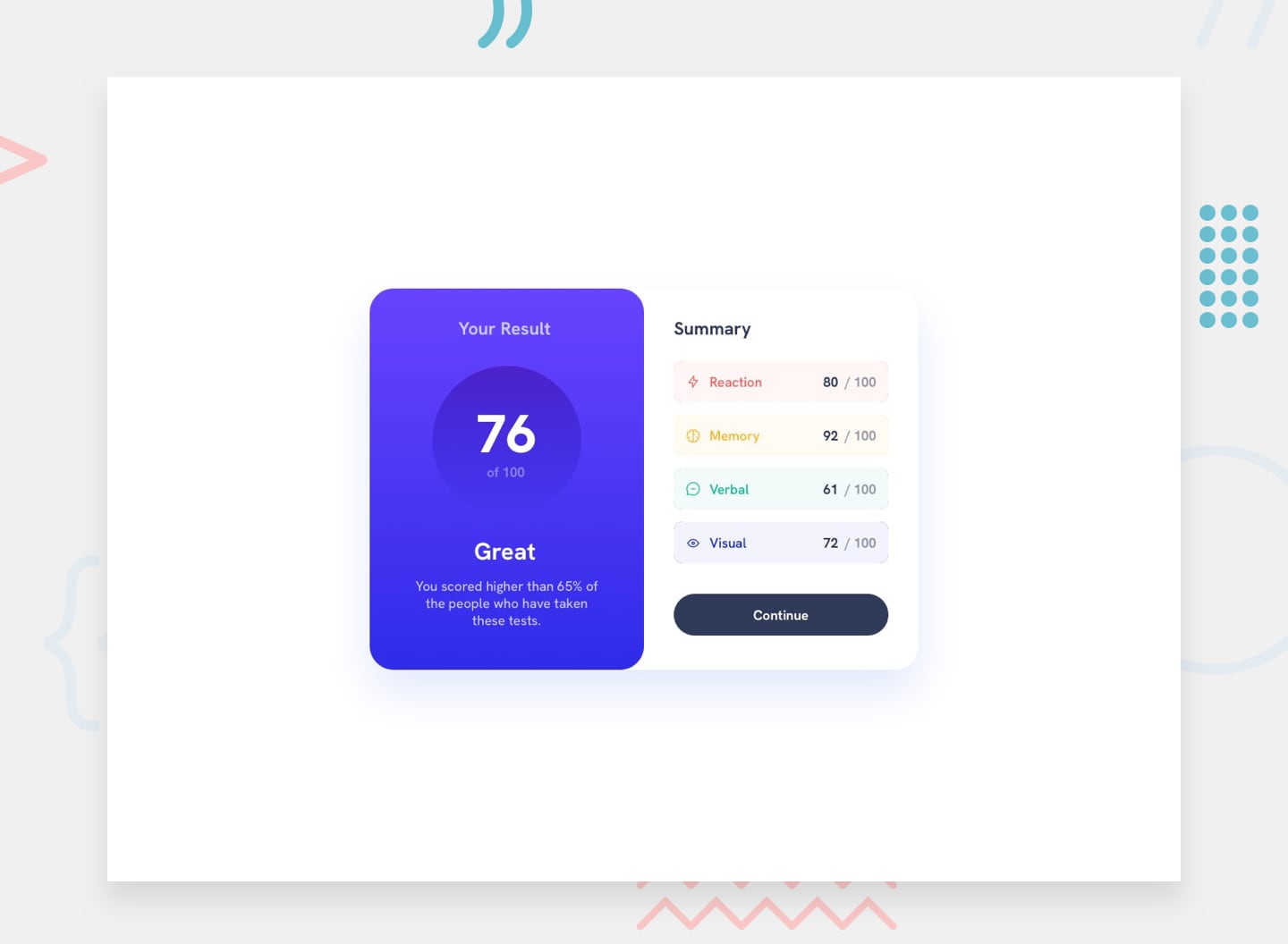 Design preview for the Results summary component coding challenge