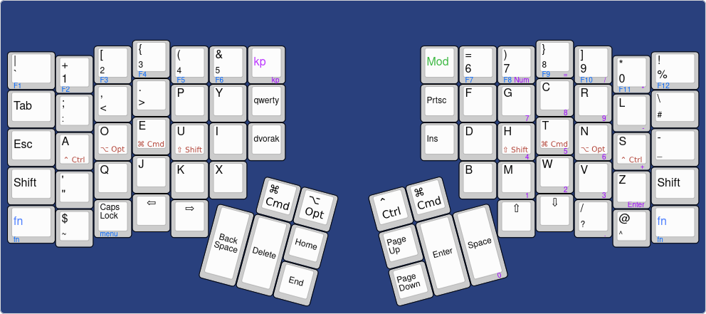 dvorak layout