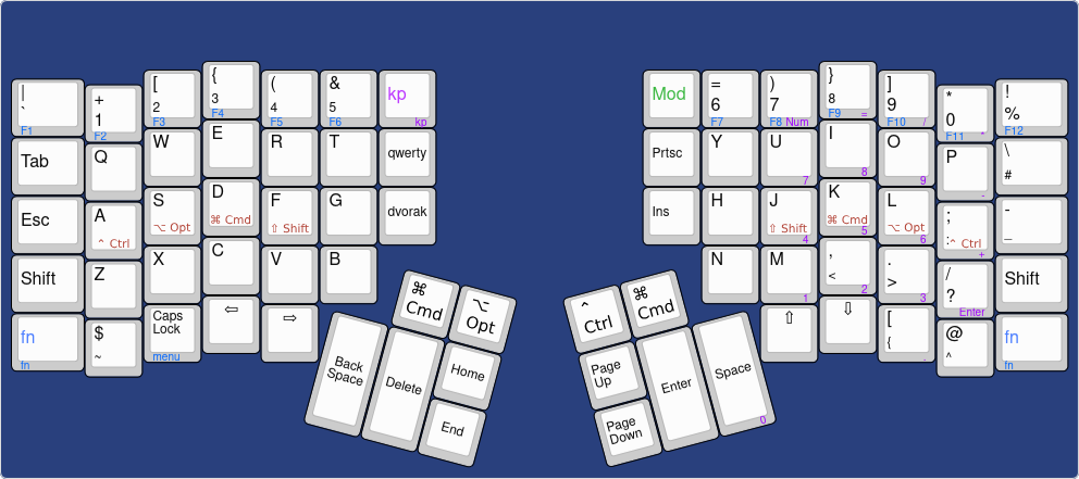 qwerty layout