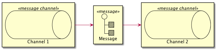 Message Example