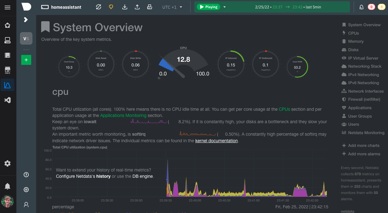 netdata charts