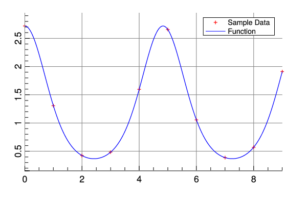 opening example