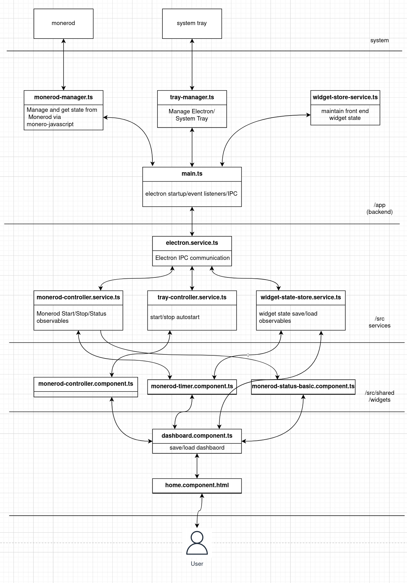 App Architecture