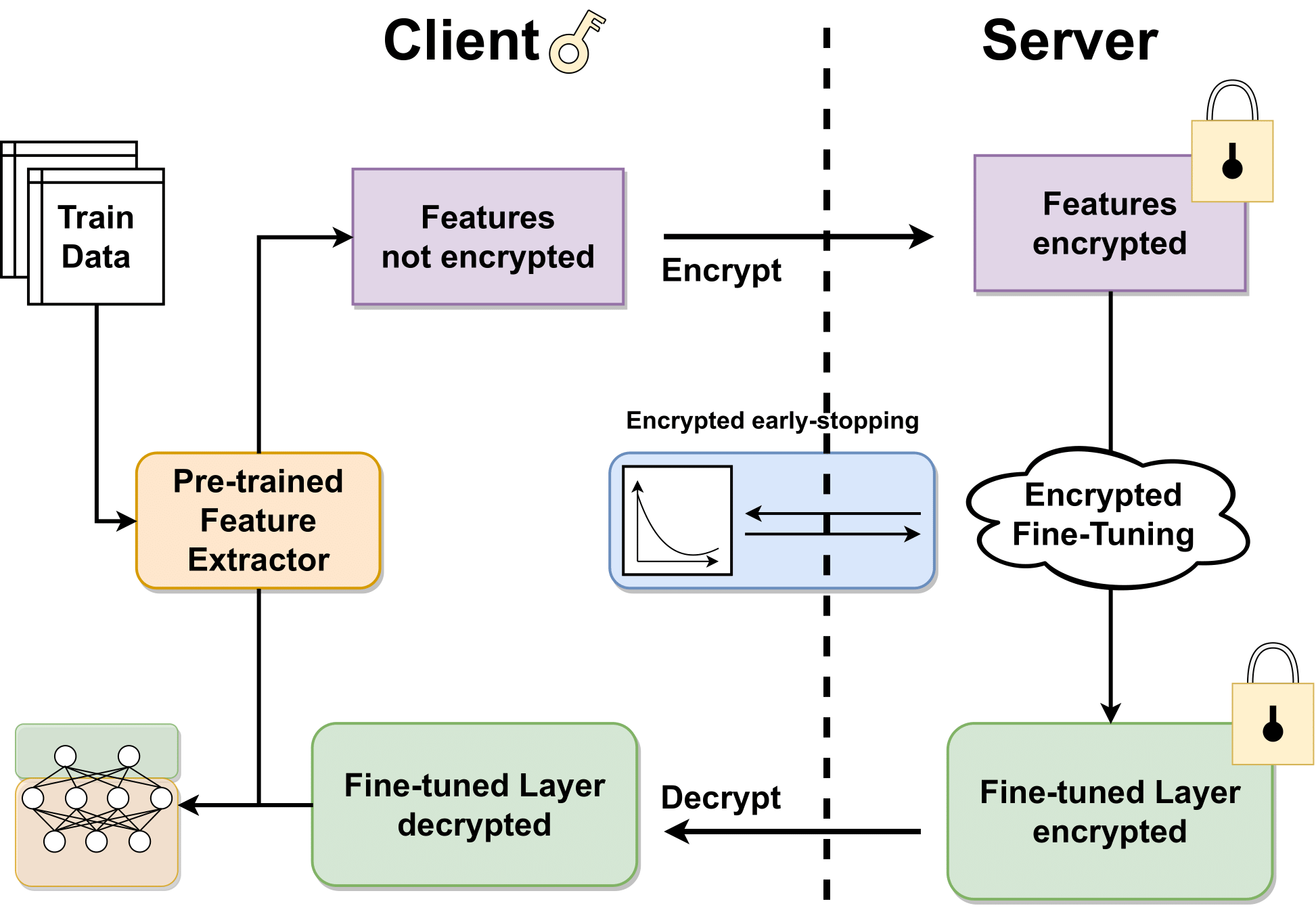 Overall protocol of HETAL