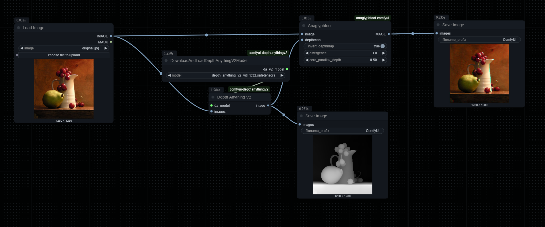 Basic Workflow with DepthAnythingV2