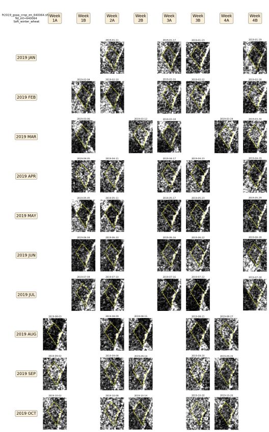 Calendar view of Sentinel-1 backscatter imagettes VH A