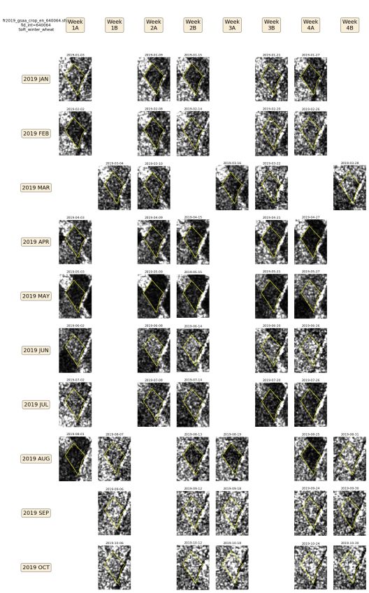 Calendar view of Sentinel-1 backscatter imagettes VV D