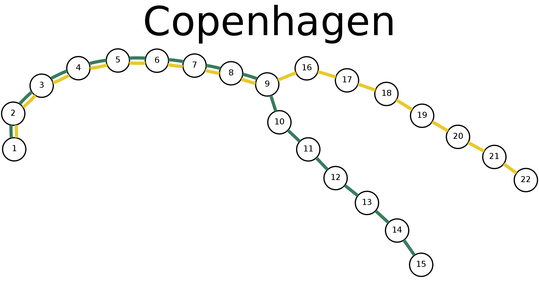Map Metro Plugin Map Copenhagen Map Metro Map For Copenhagen Metacpan Org