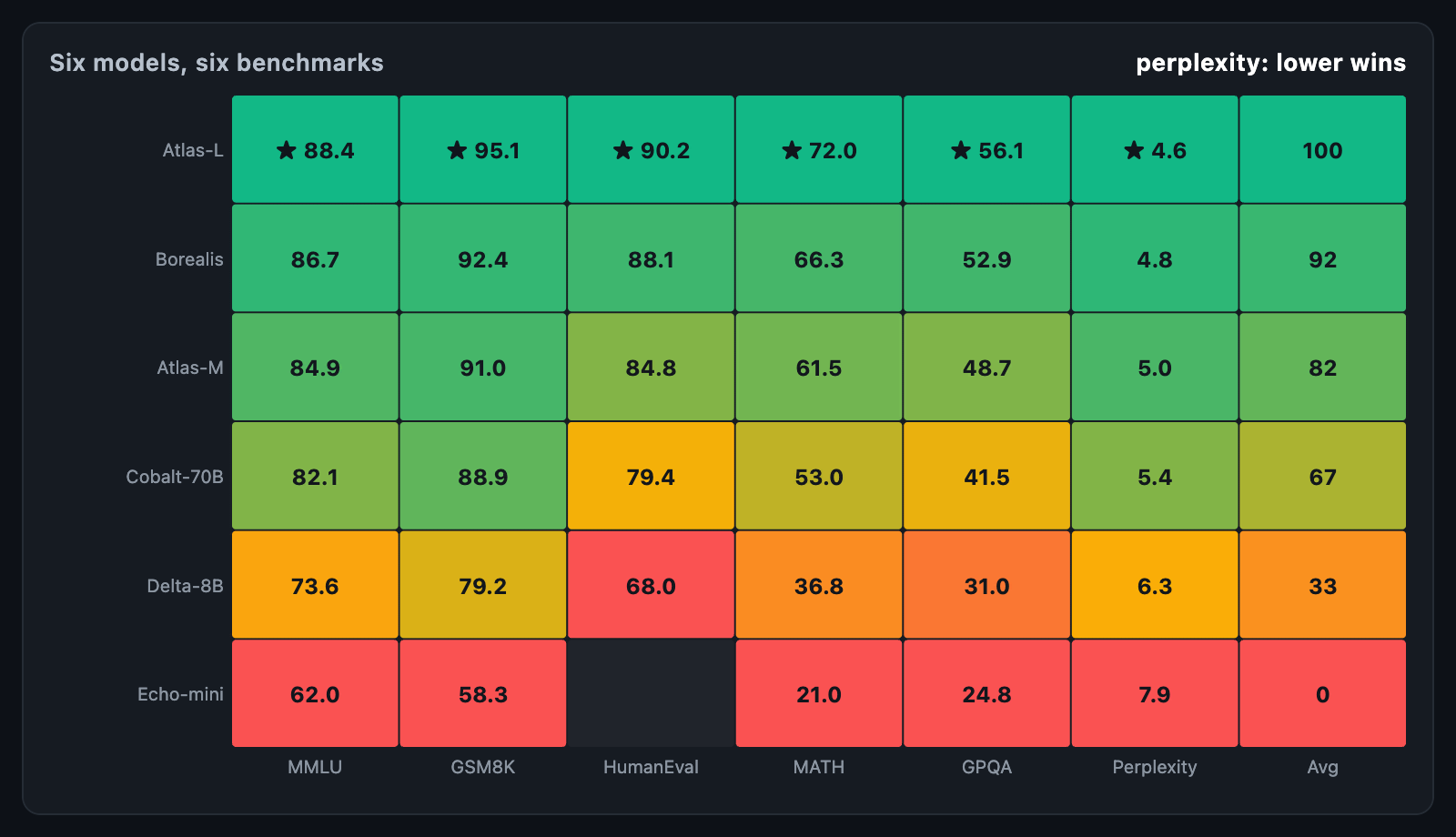 Benchmark matrix