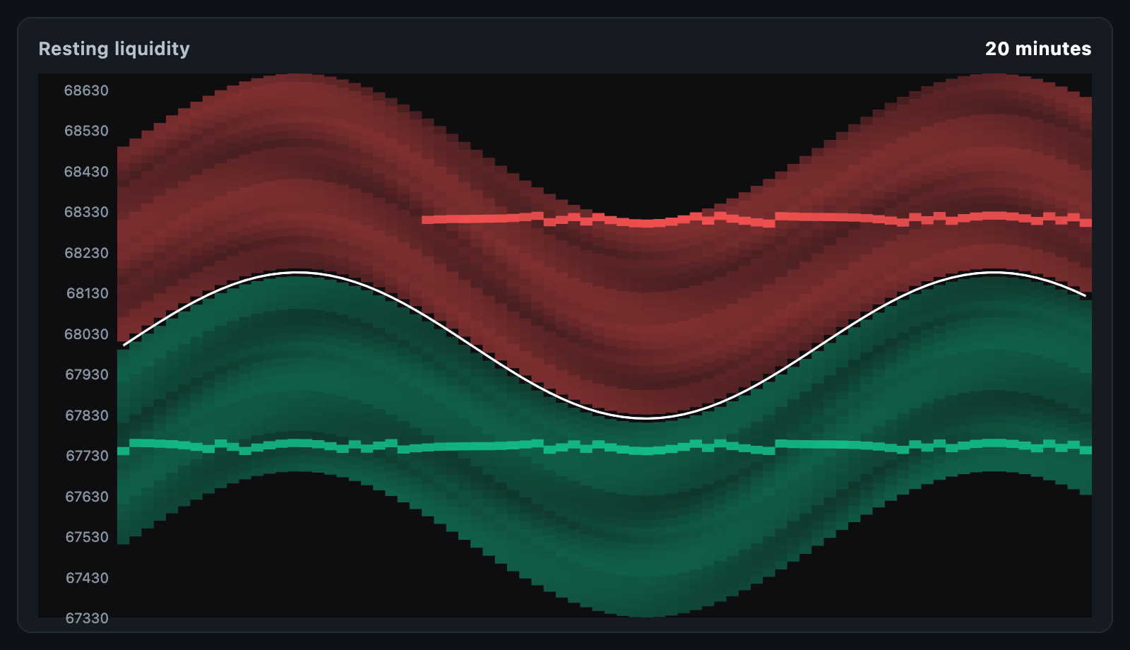 Order-book heatmap