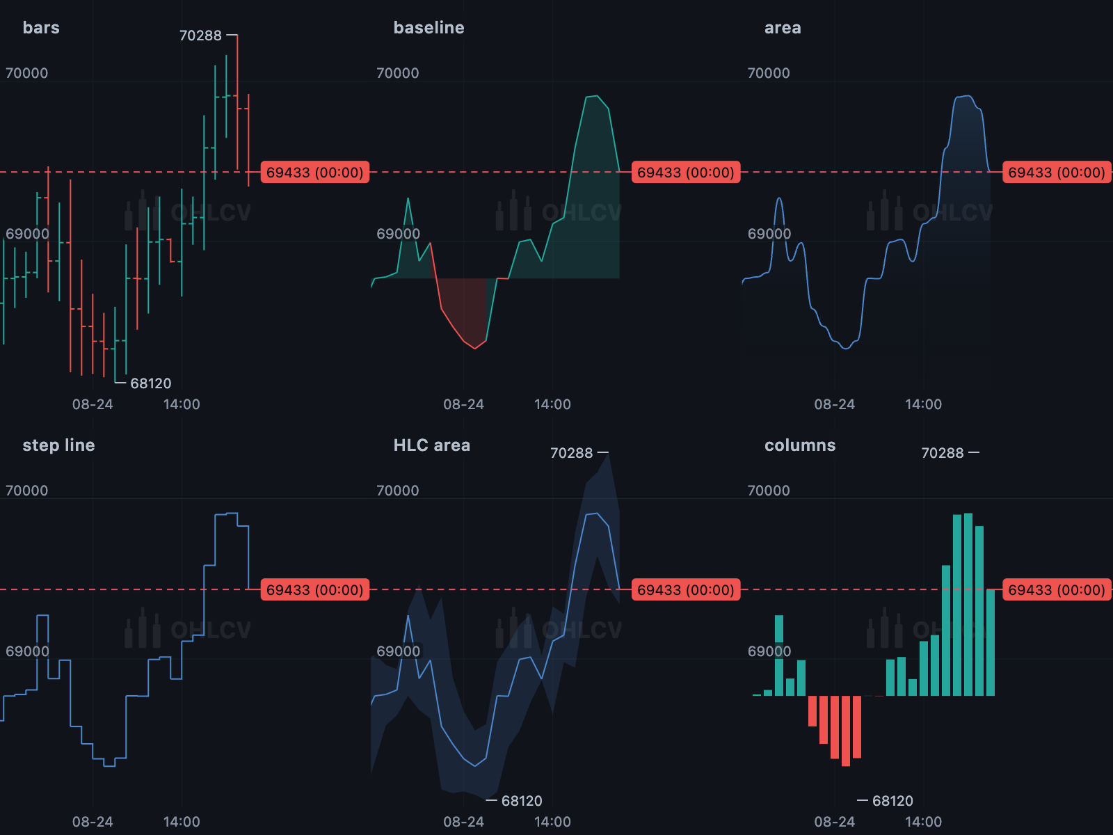 Eight chart types rendered by ohlcv_chart