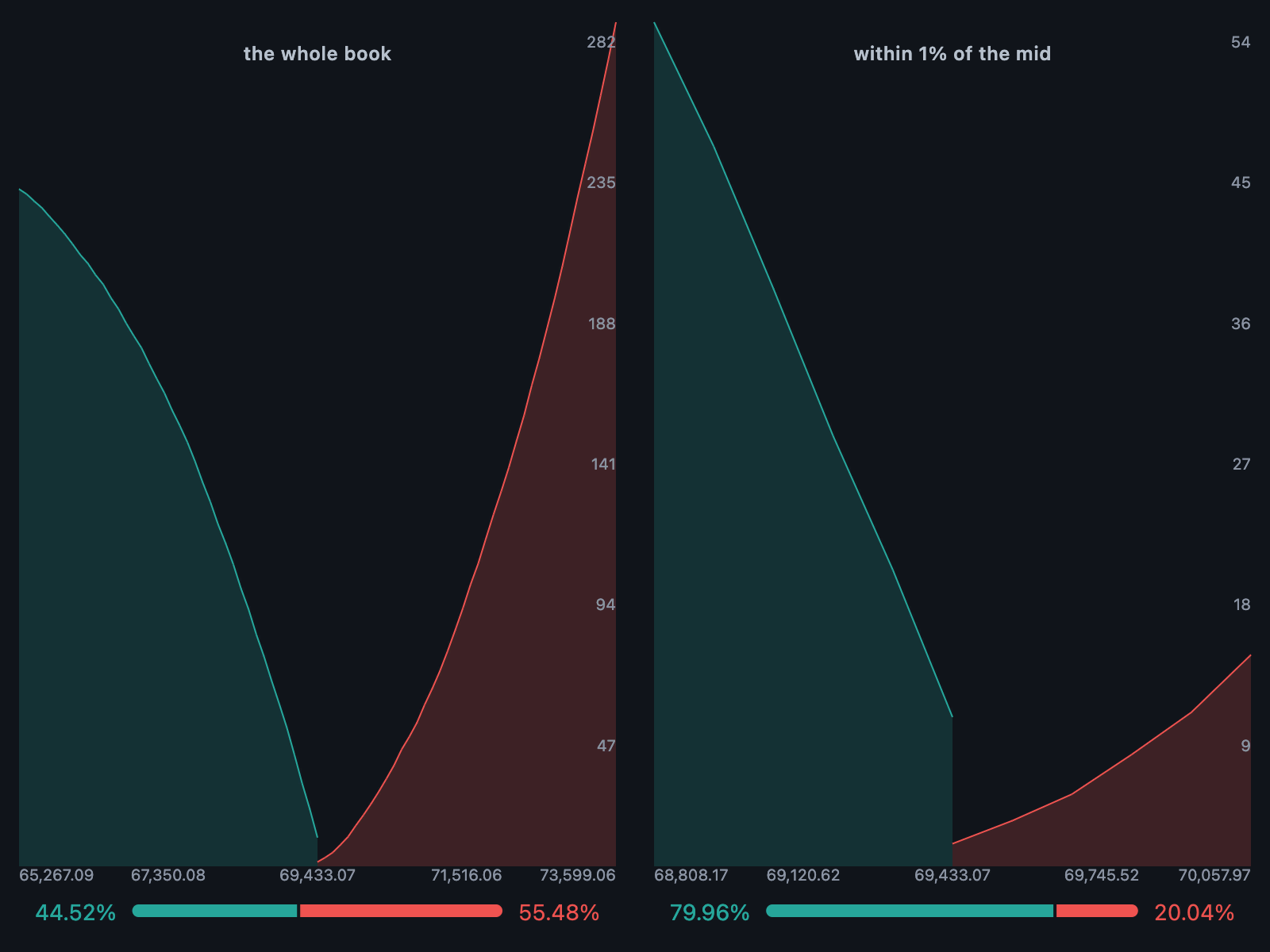 The bid/ask ratio bar