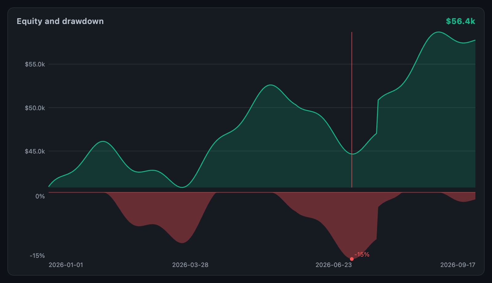 Equity curve