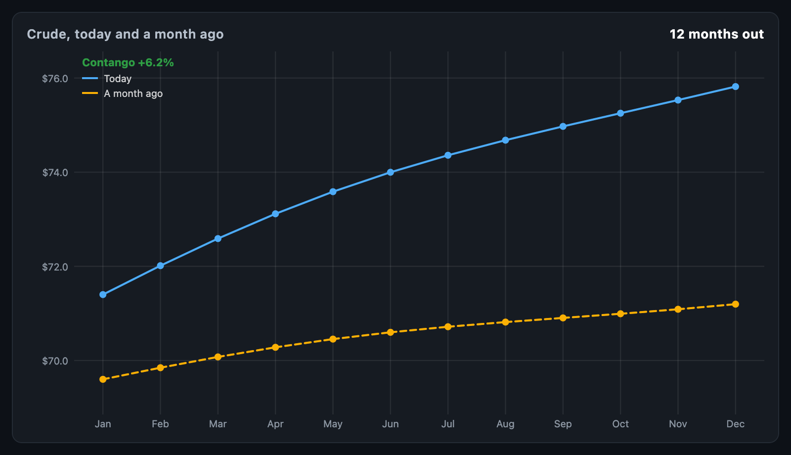 Futures curve