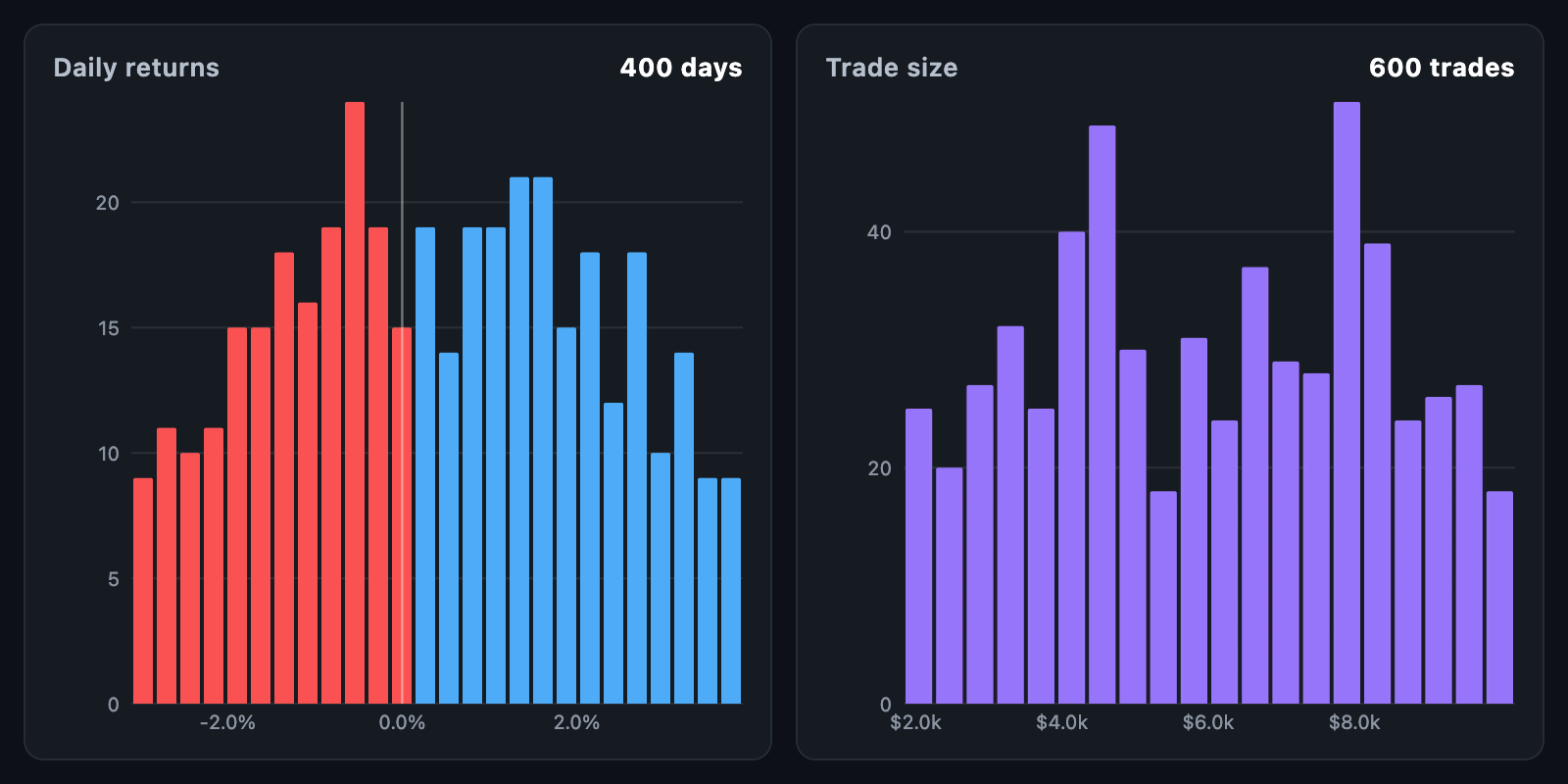 Histogram