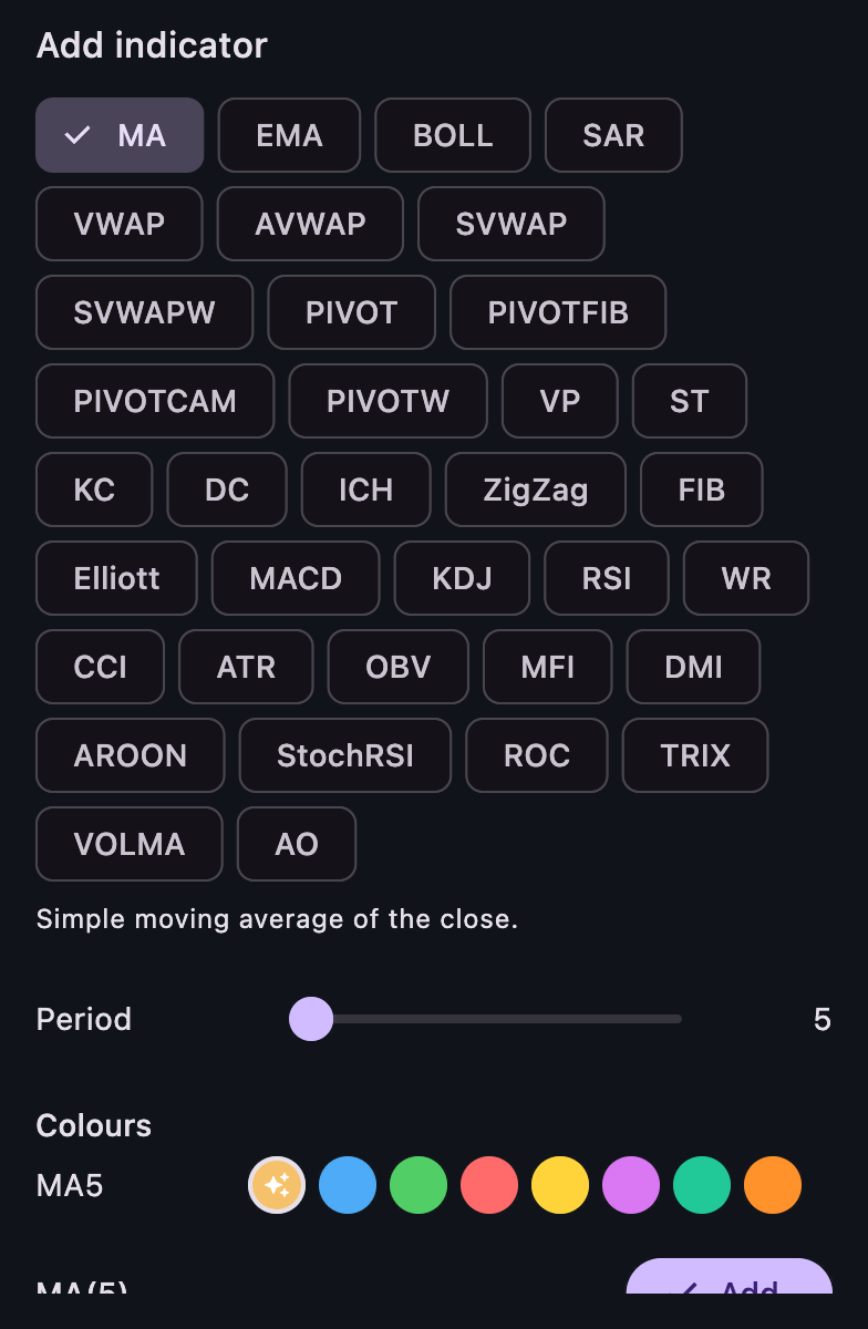 Indicator catalogue