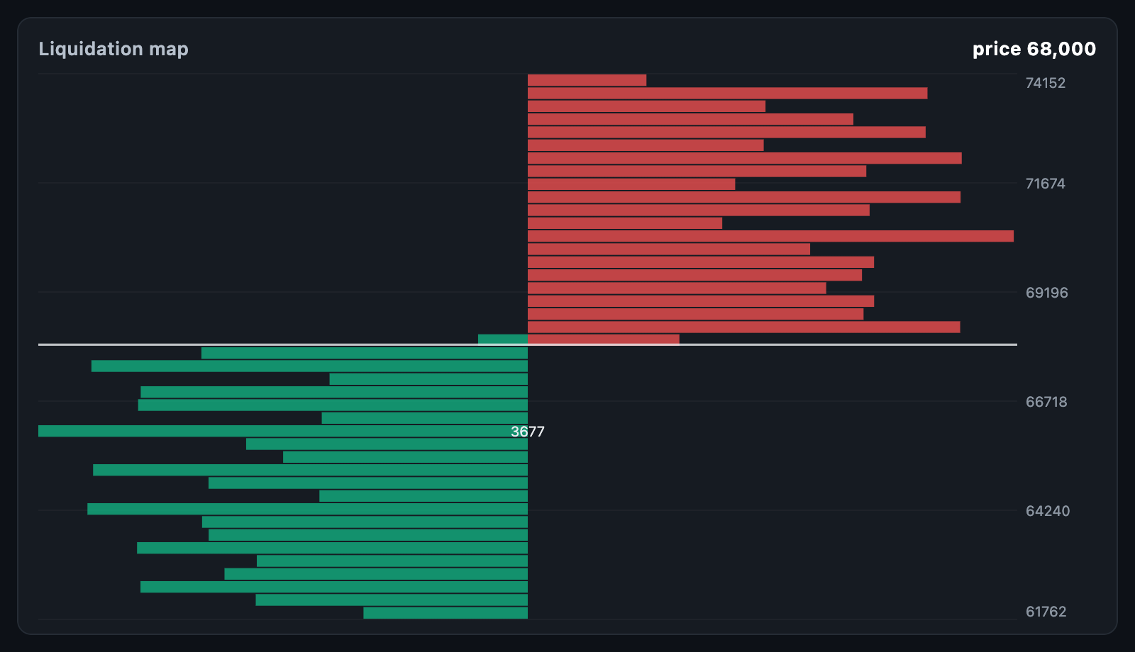 Liquidity map