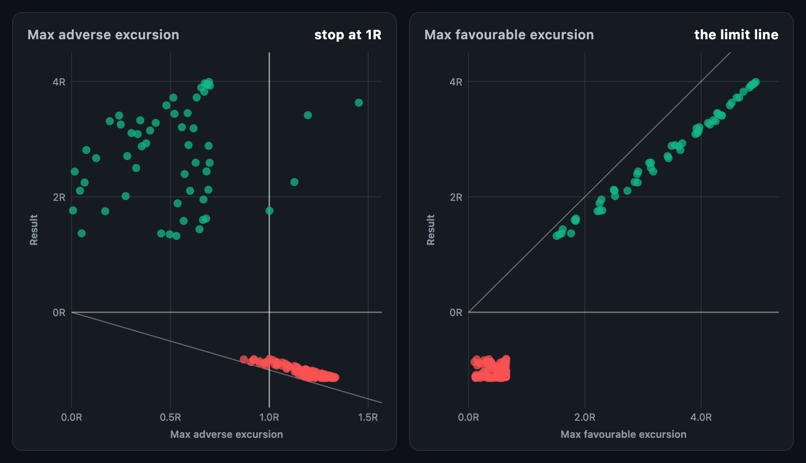 MAE and MFE scatter