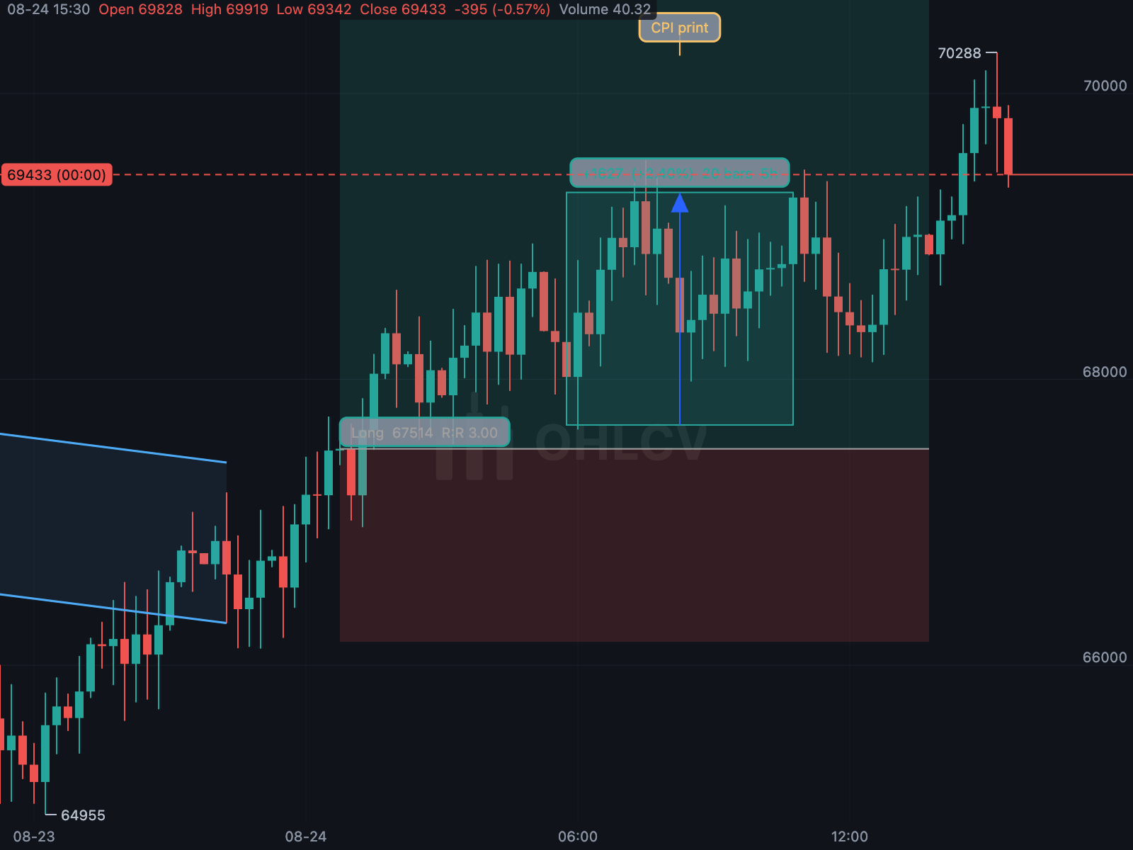 Planning a trade
