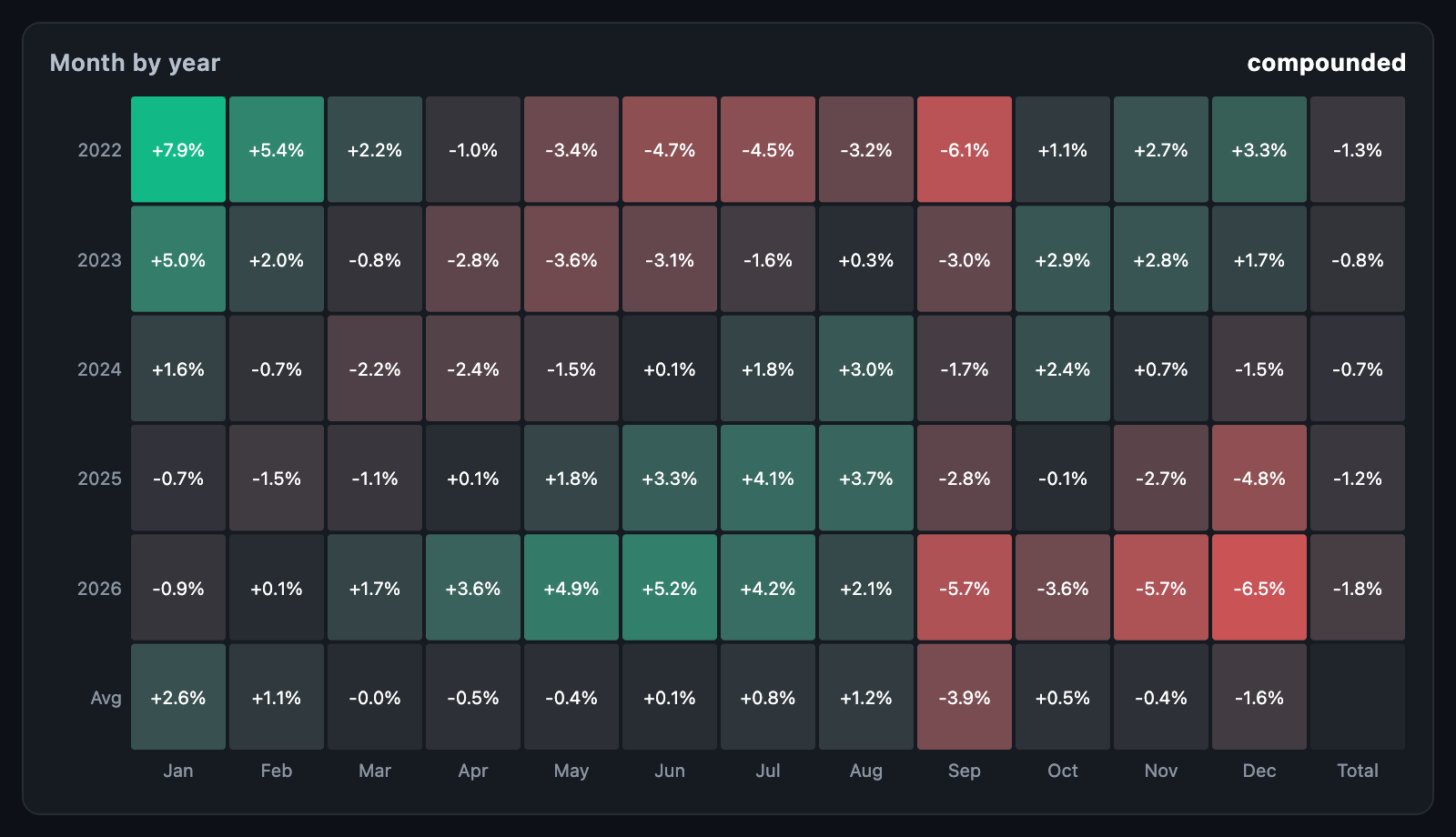 Seasonality