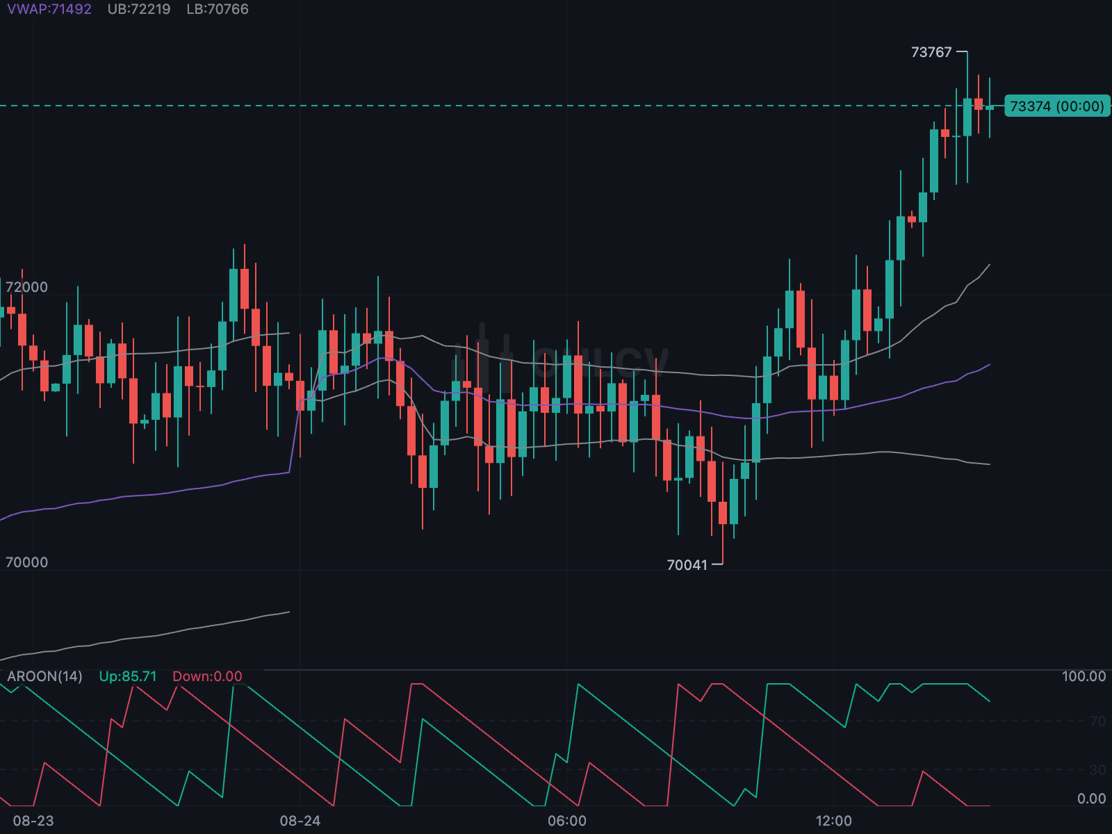 Session VWAP