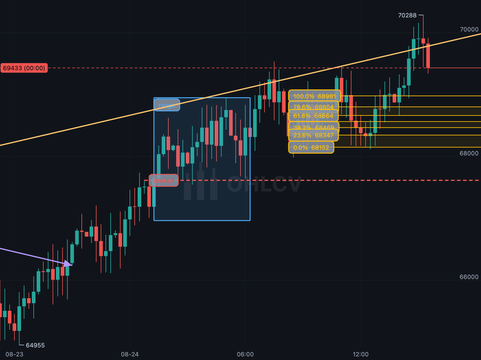 Rays, boxes and Fibonacci