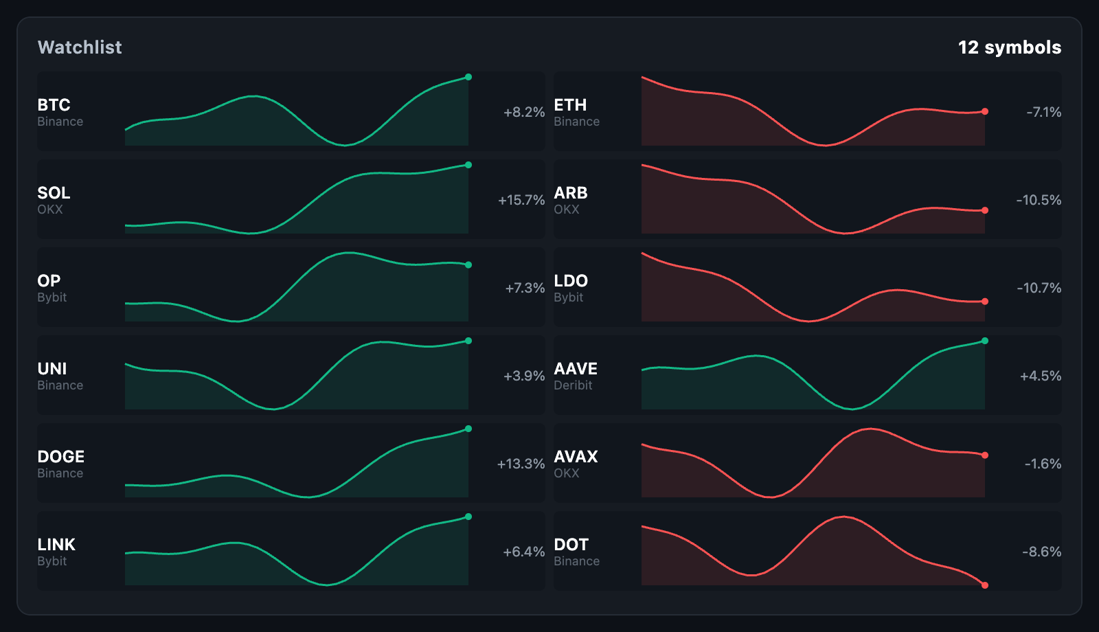 Sparkline grid