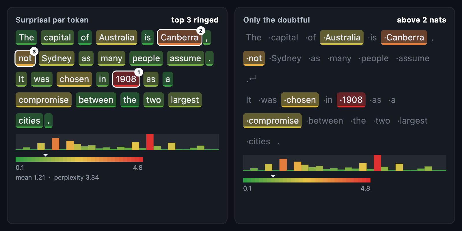 Token heatmap