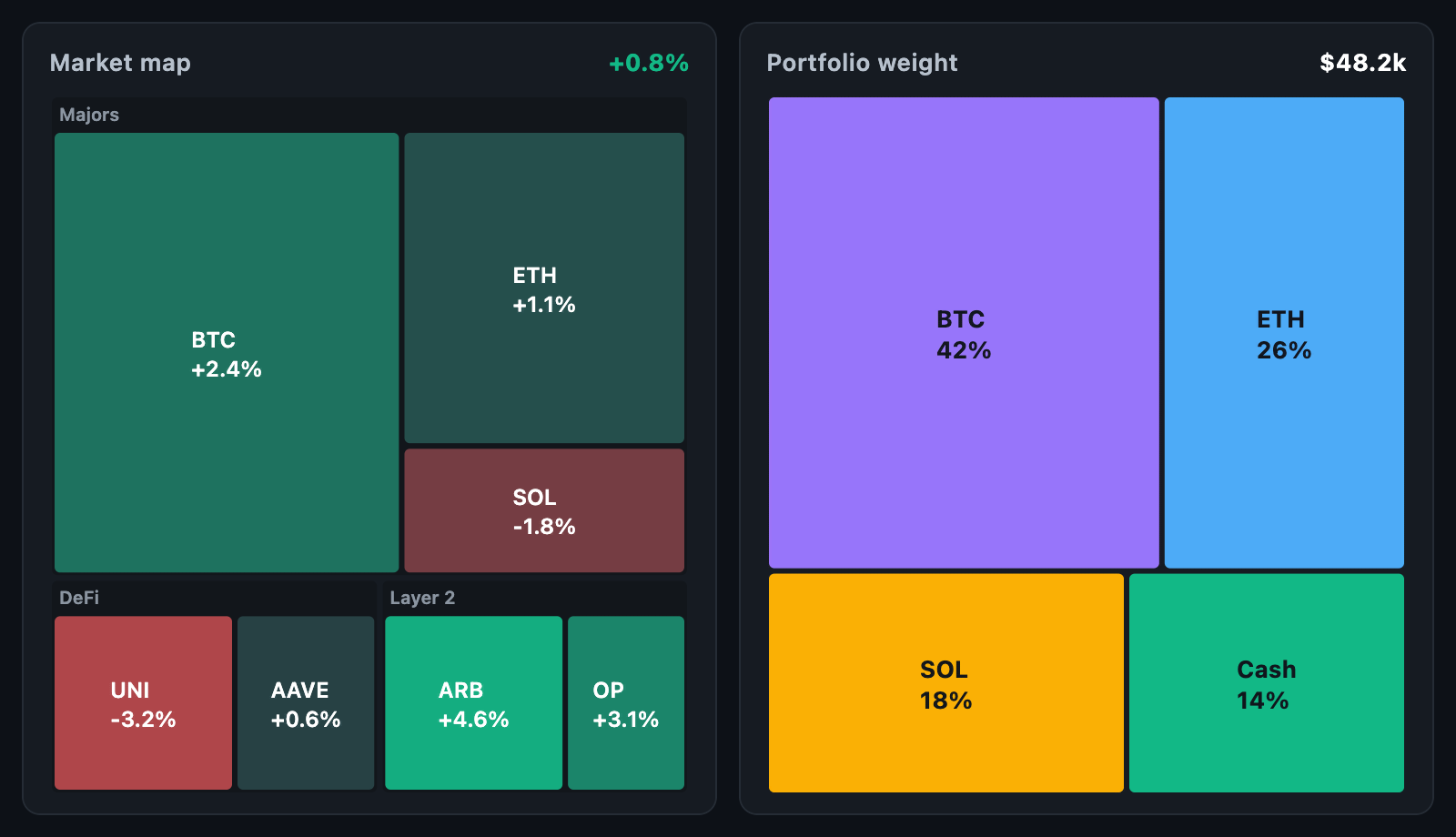 Treemap