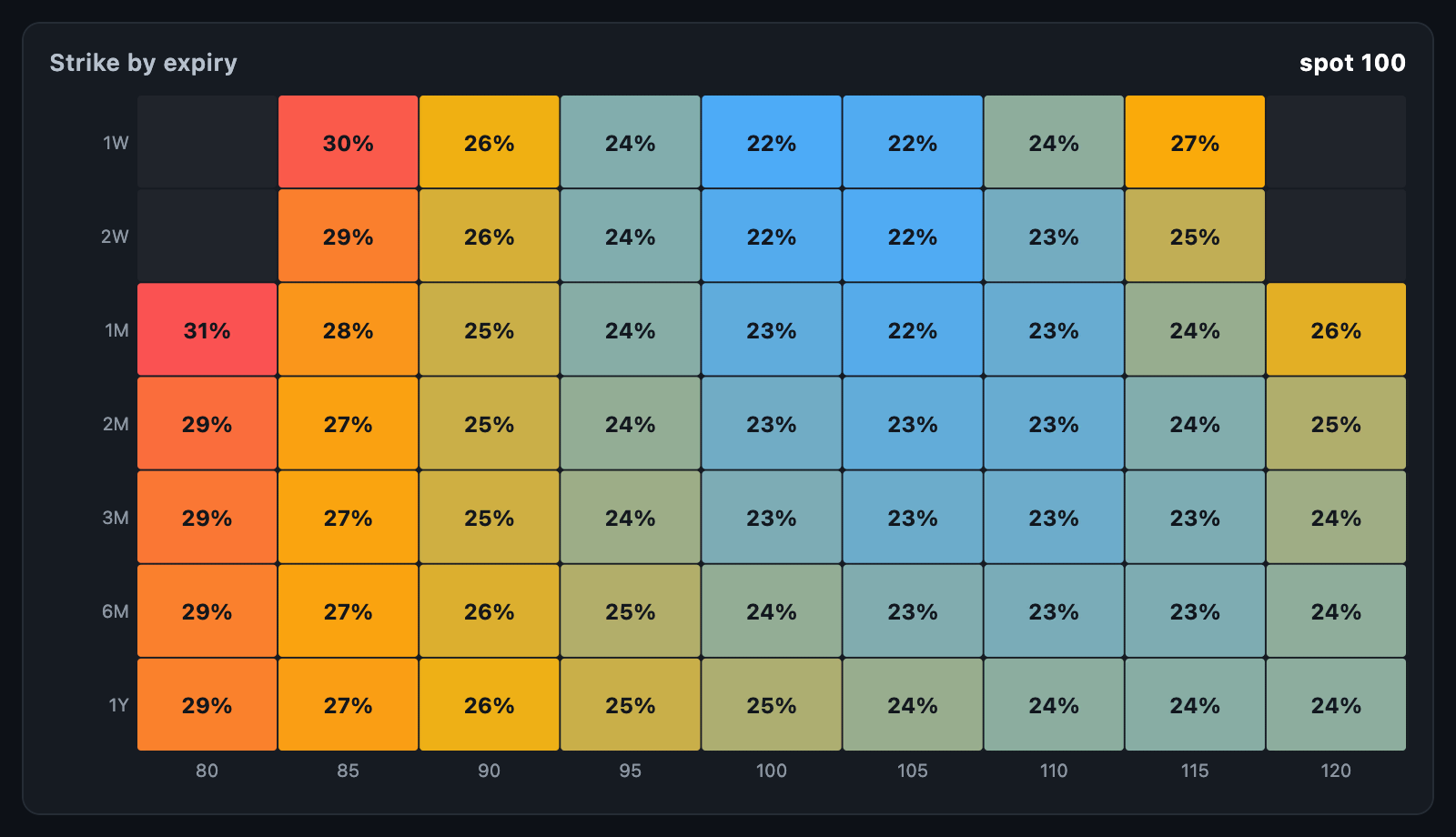 Volatility surface