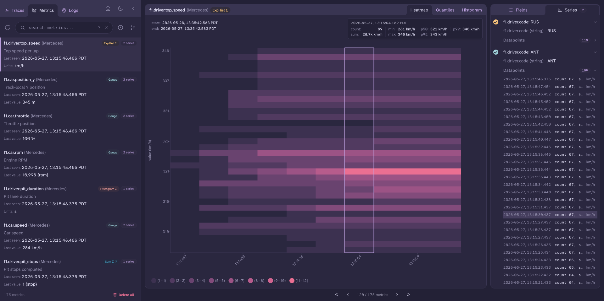 Metrics view