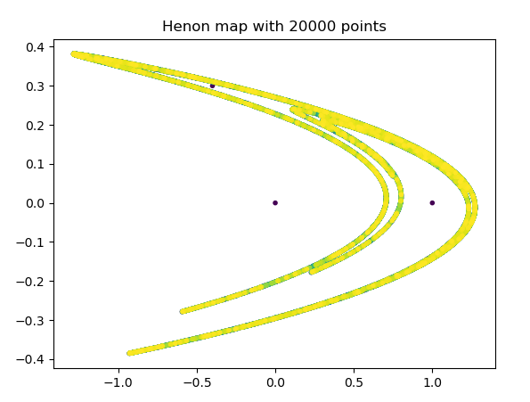 Henon Map