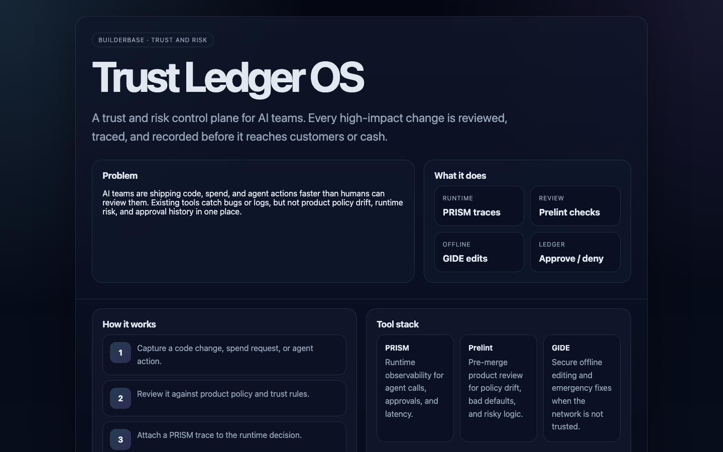 trust-ledger-os product interface