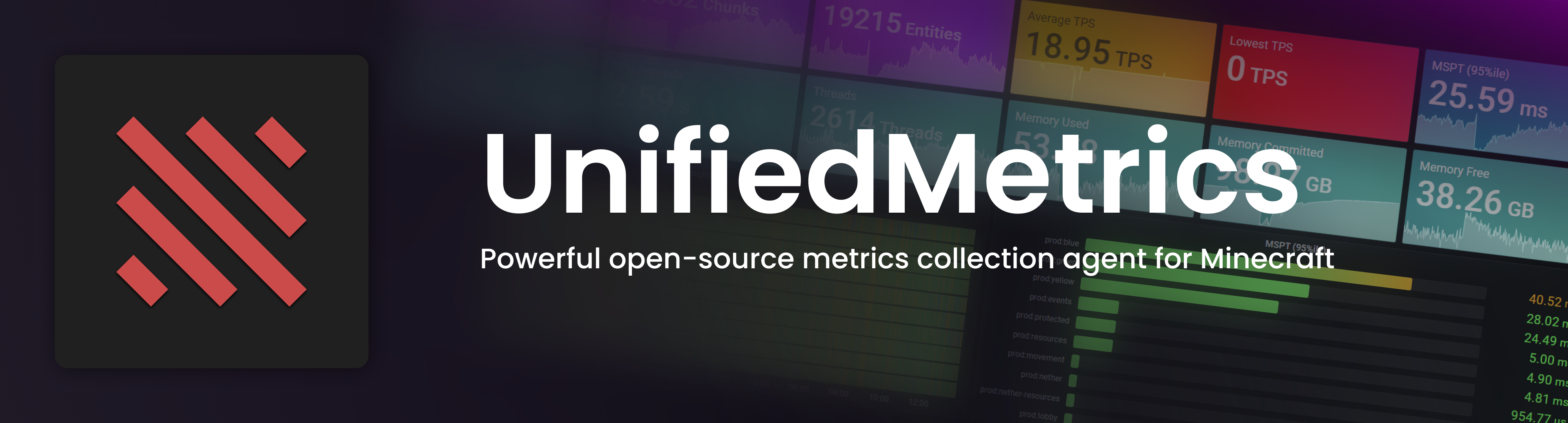 UnifiedMetrics