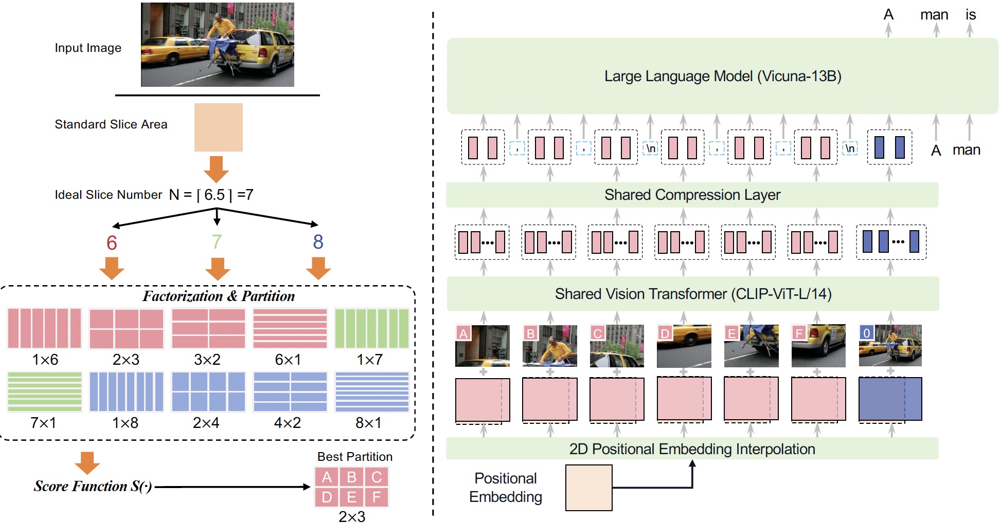 The LLaVA-UHD framework