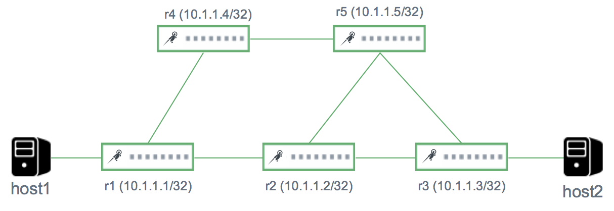 GitHub - chronot1995/cl-segment-routing-demo: Cumulus Linux Segment ...