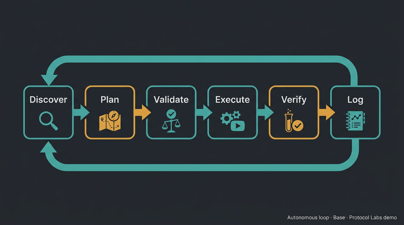 Receipts-First Blockchain Skills Agent screenshot 2