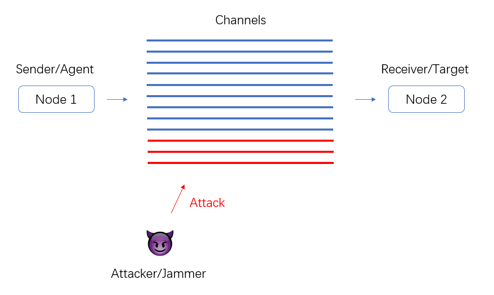 Framework Model