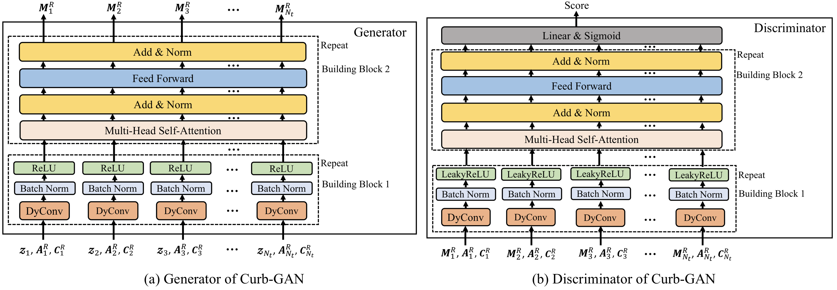 Overview of Curb_GAN