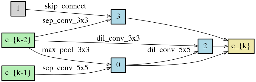 DCO_SPARSE_1_normal