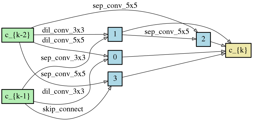 DCO_SPARSE_1_reduce