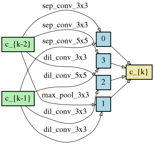 DCO_SPARSE_2_normal