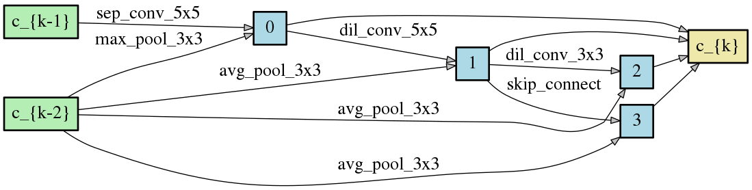 DCO_SPARSE_2_reduce