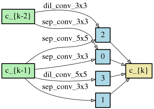 DCO_SPARSE_3_normal