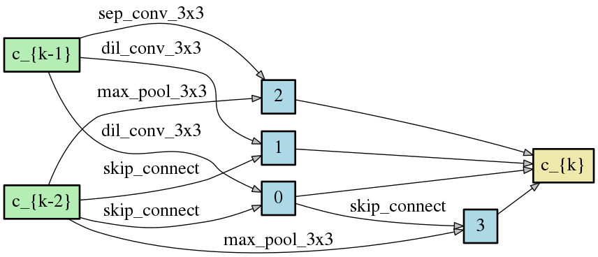 DCO_SPARSE_3_reduce