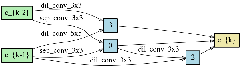 DCO_SPARSE_4_normal