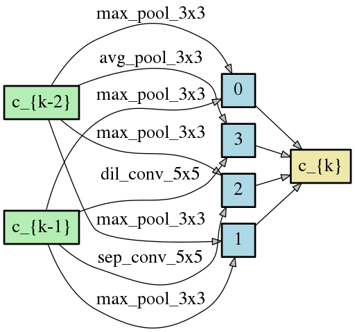 DCO_SPARSE_4_reduce